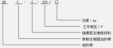 硅橡膠電伴熱帶型號(hào)